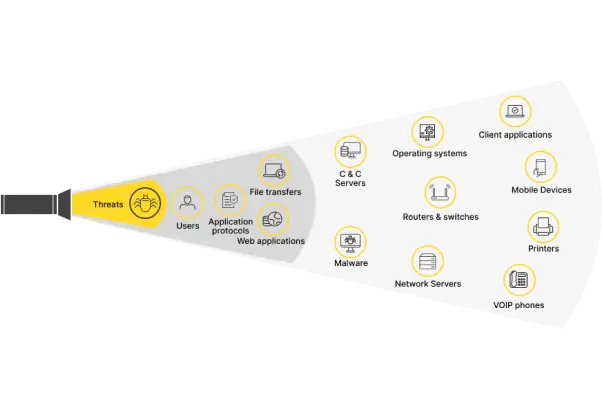 Межсетевой экран следующего поколения - Next Generation Firewall (NGFW). 