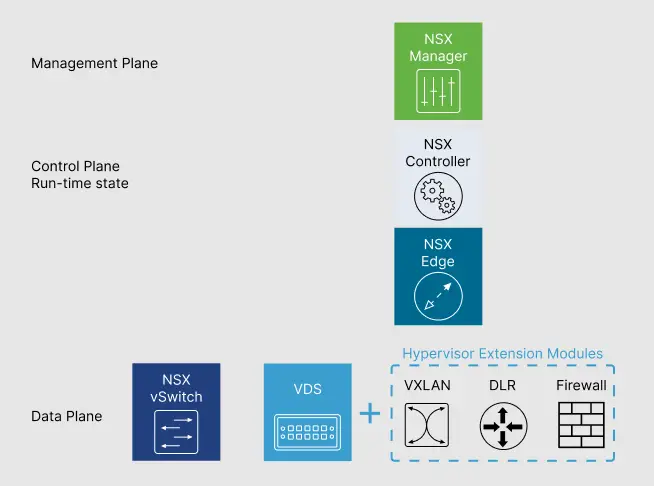 VMware_NSX_Data_Center_detail