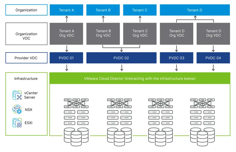 VMware_Cloud_Director_tab