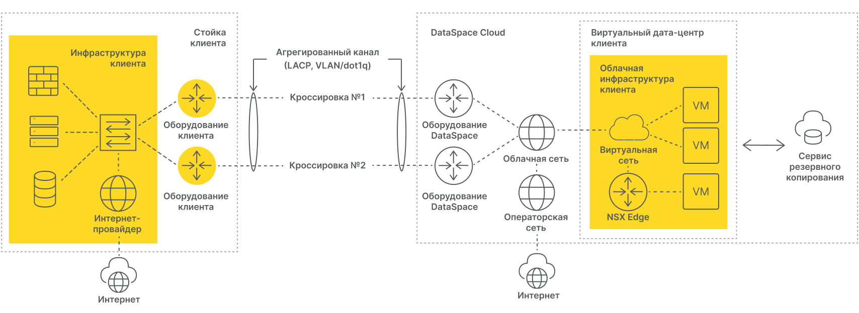 schema