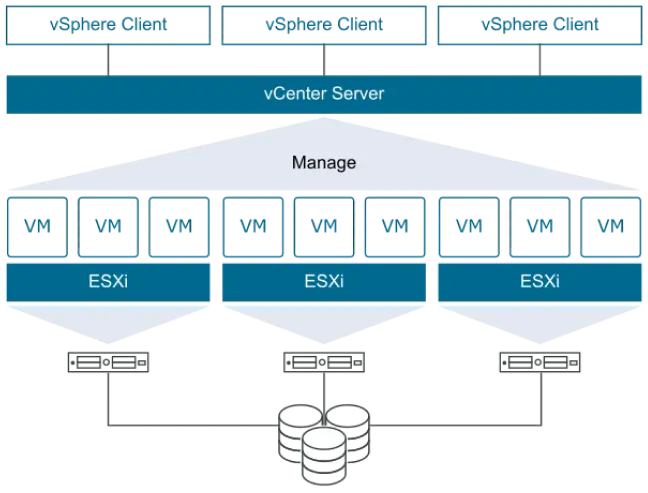 VMware_vSphere_tab