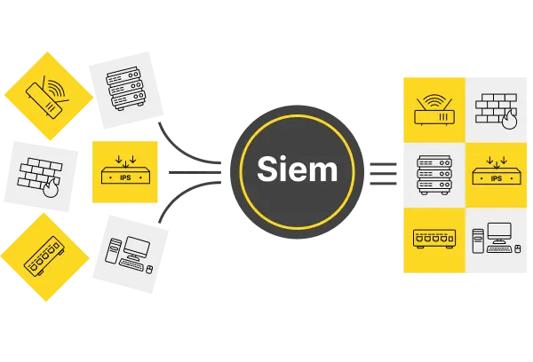 Описание SIEM-системы
