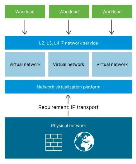 VMware_NSX_Data_Center_tab